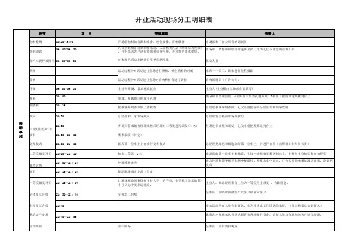 新店开业活动 工作分工