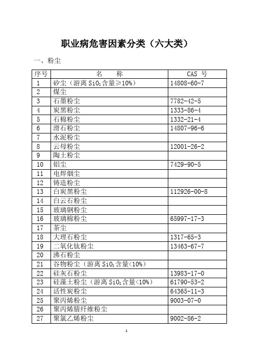 职业病危害因素分类(六大类)