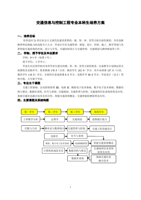 交通信息与控制工程专业本科生培养方案