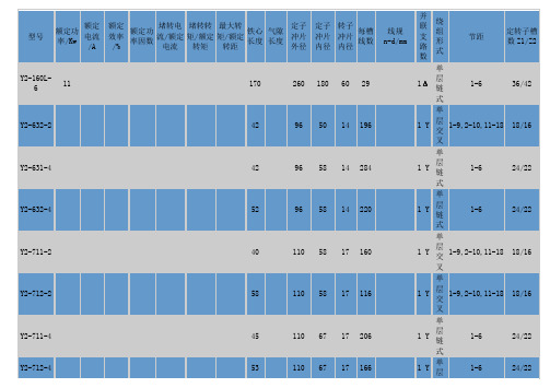 Y电动机绕组数据