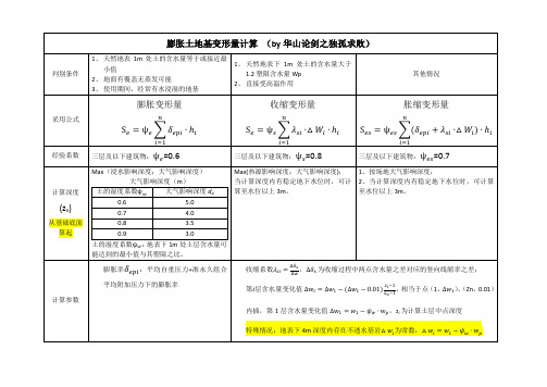 注册岩土考试膨胀土地基变形量计算