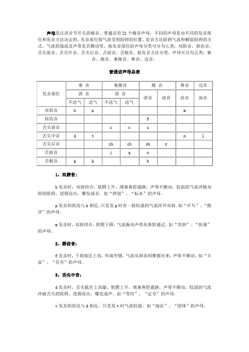 普通话资格考试拼音资料1