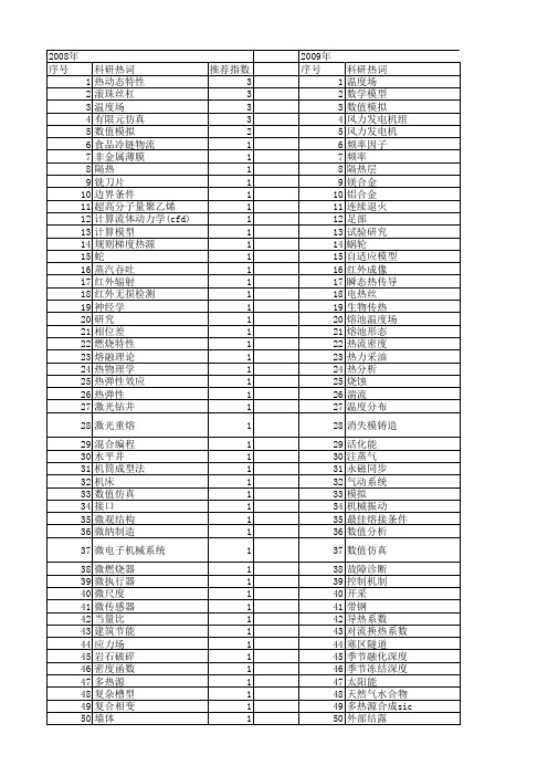 【国家自然科学基金】_传热学_基金支持热词逐年推荐_【万方软件创新助手】_20140730