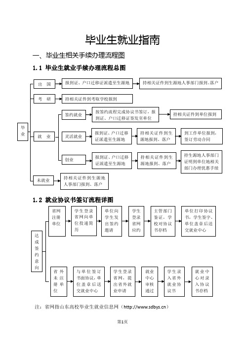 毕业生就业指南