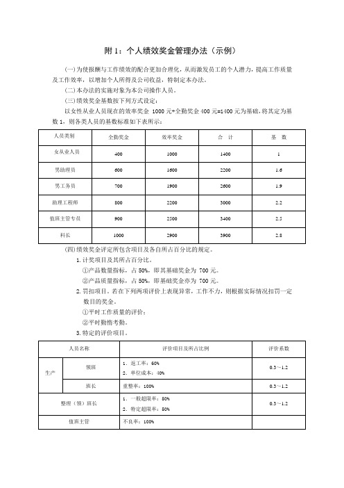 市场部绩效考核标准