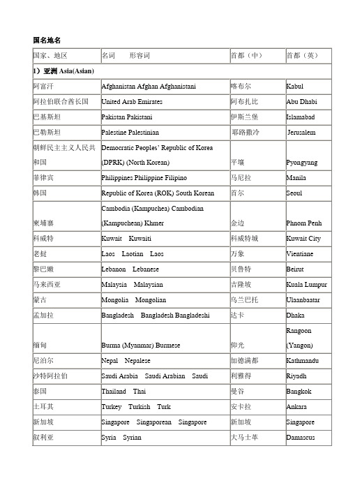 新闻听力常用词汇