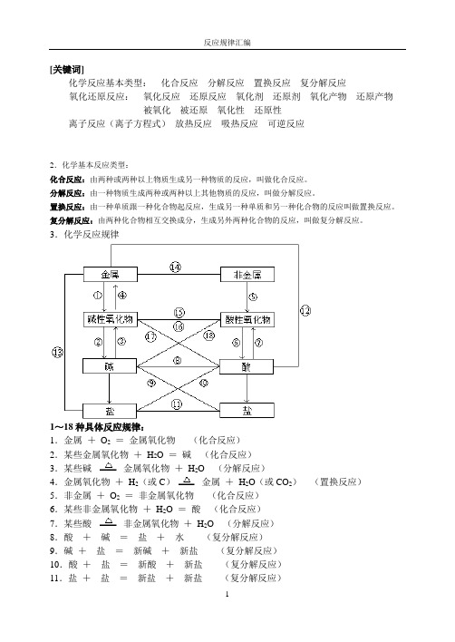 初高中化学反应规律汇编