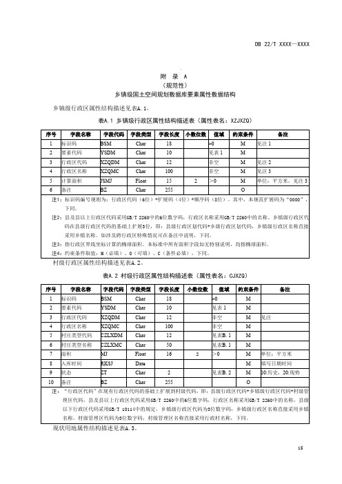 吉林乡镇级、村庄国土空间规划数据库要素属性数据结构、属性值代码表