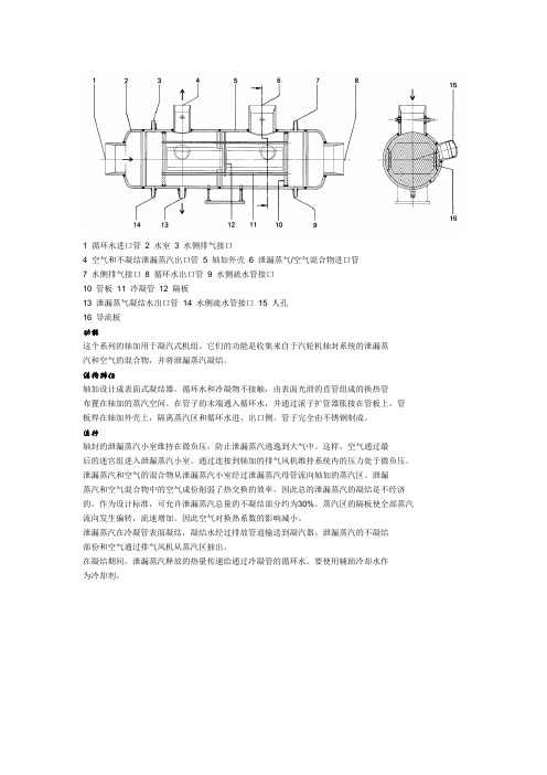 轴封蒸汽加热器