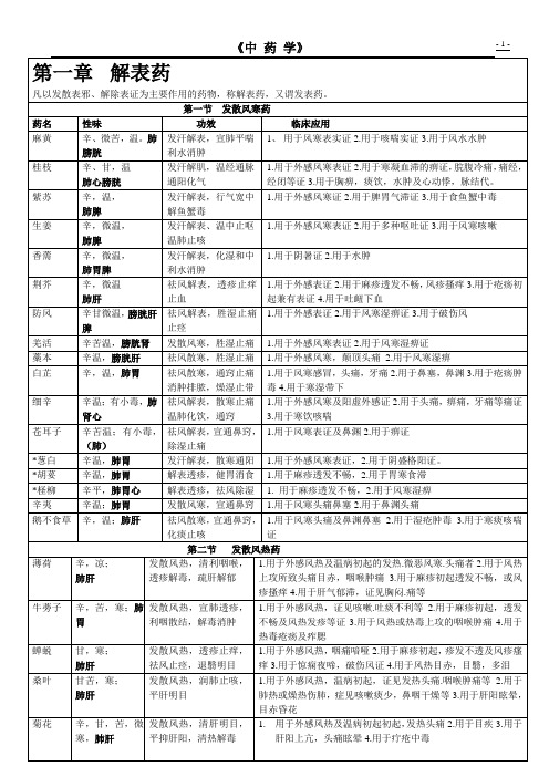 中药学实用表格(完美19页打印版)