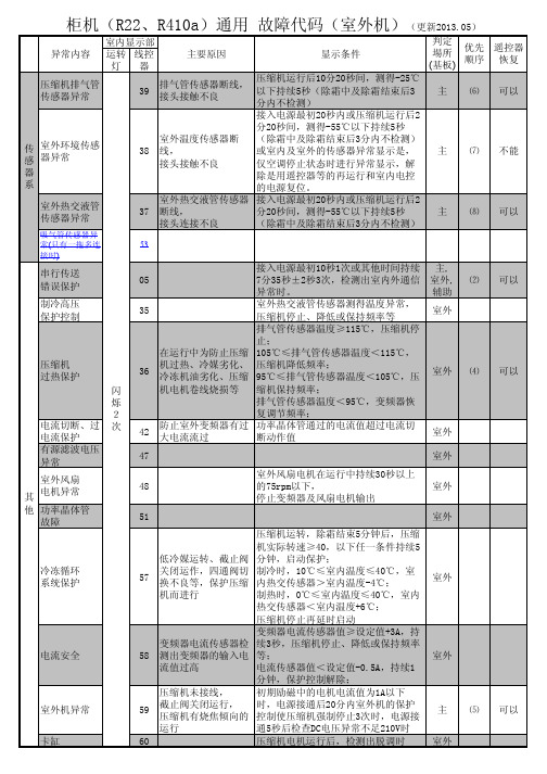 三菱重工柜机(R22、R410a)通用 整页故障代码