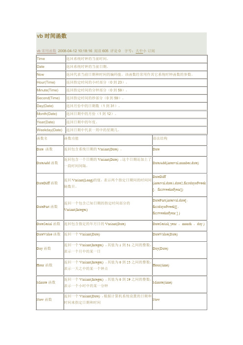 VB 时间函数全