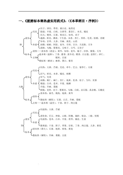 脏腑标本寒热虚实用药