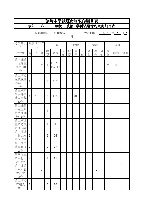 八年级政治下册双向细目表