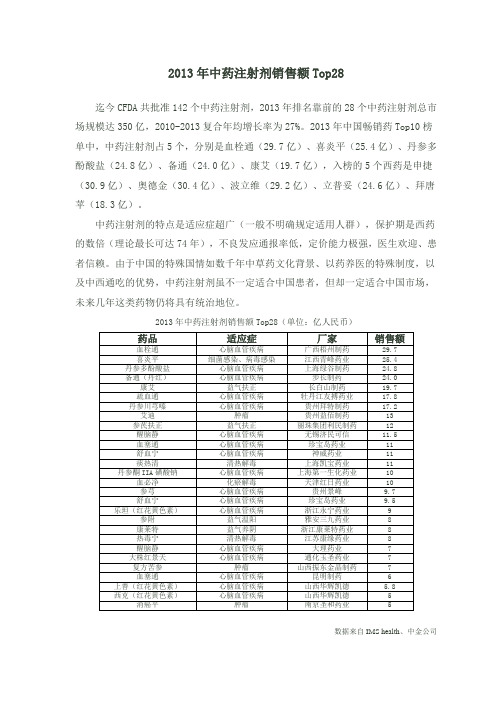 2013年中药注射剂销售额Top28