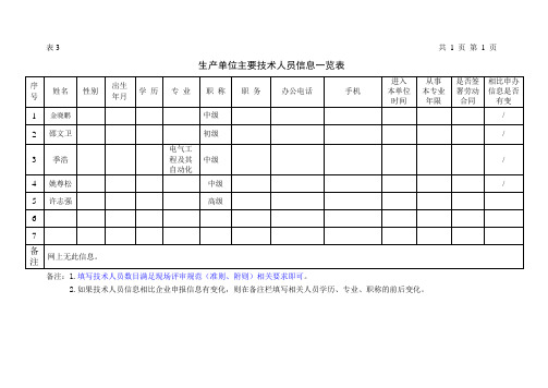 安标表格