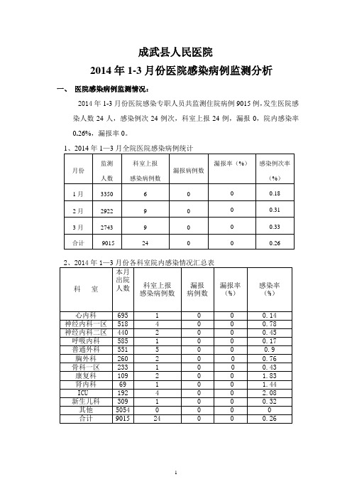 2014年1-3月份医院感染病例监测分析