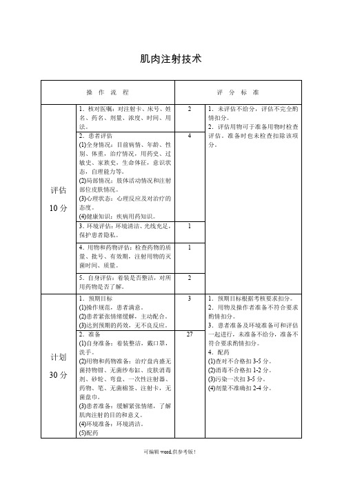 肌肉注射技术操作流程及评分标准