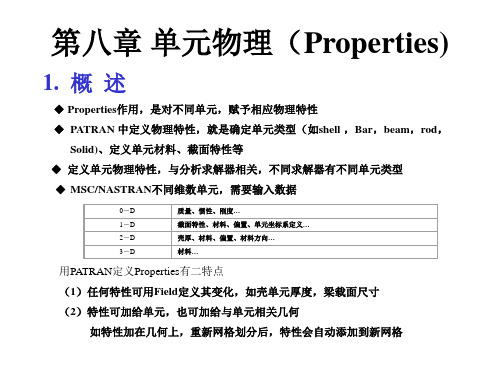 Patran PPT教程_第8章  单元物理(Properties)