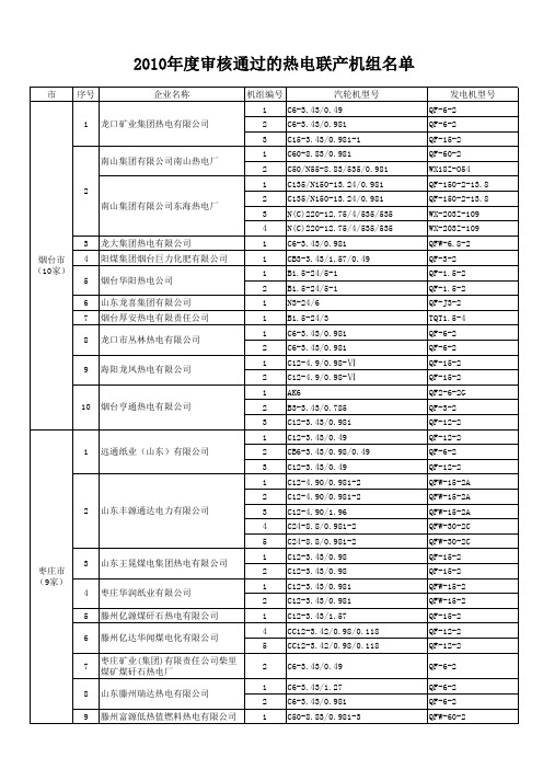 年度审核通过的热电联产机组名单(xls 页)