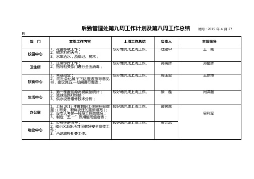 后勤管理处第九周工作计划及第八周工作总结时间2015年4