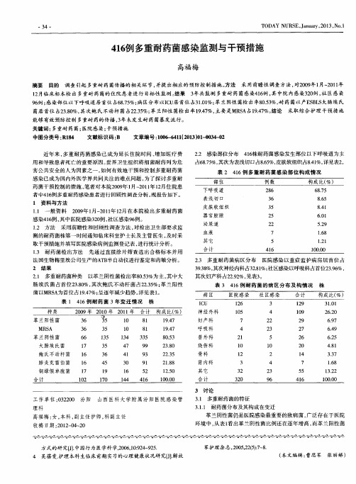 416例多重耐药菌感染监测与干预措施