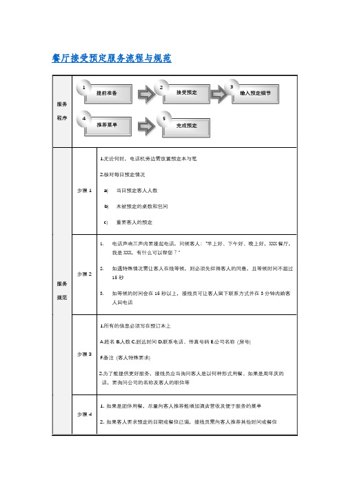 星级酒店--餐厅接受预定服务流程与规范