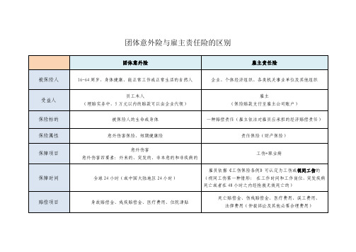 团意与雇主的12项区别