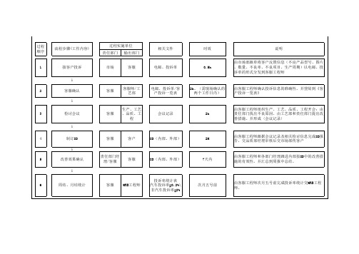 客户投诉制作流程图