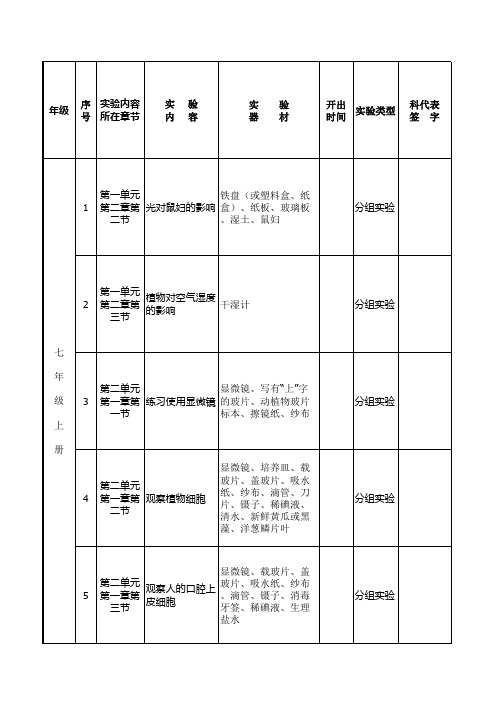 明港二中生物实验教学进度记录表