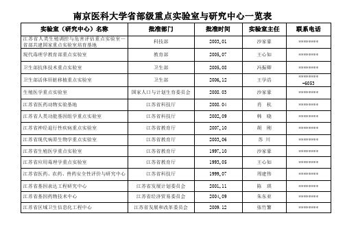 XX大学省部级重点实验室与研究中心一览表【模板】