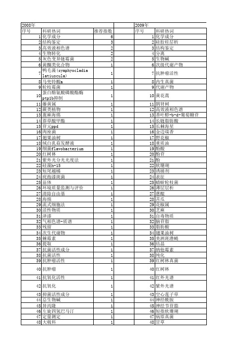 【国家自然科学基金】_硅胶柱层析_基金支持热词逐年推荐_【万方软件创新助手】_20140730