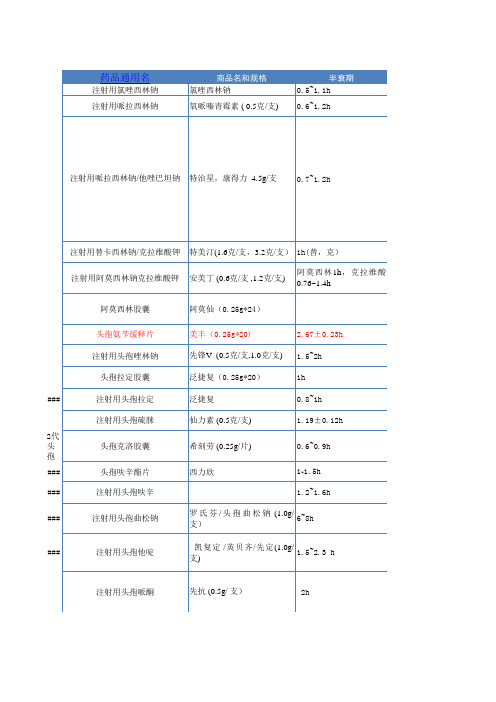 常用抗生素抗菌谱