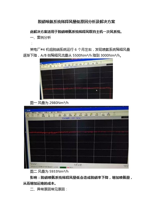 脱硝喷氨系统稀释风量低原因分析及解决方案