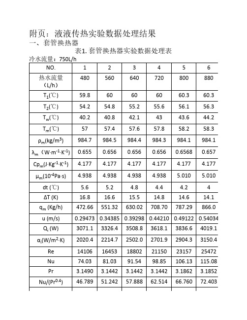 山东大学 液液传热实验 数据处理