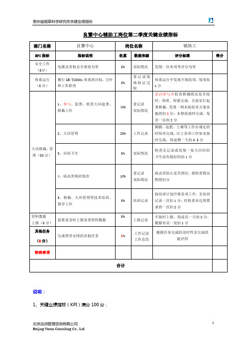 辅助工岗位第二季度关键业绩指标