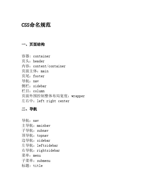 网页设计中CSS命名规范