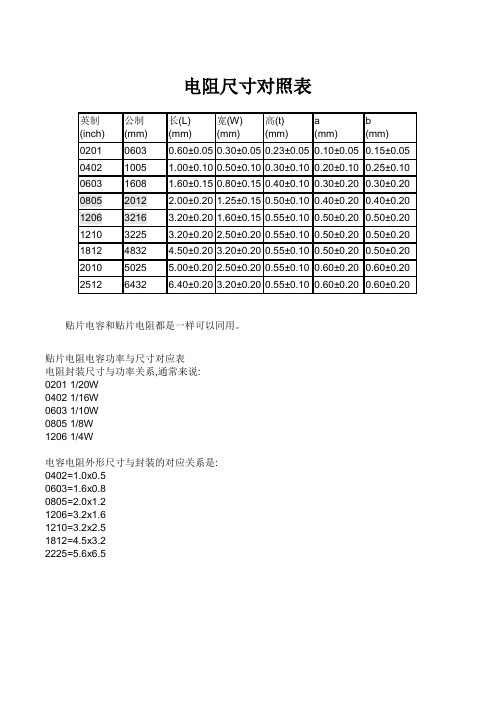 电阻尺寸对照表