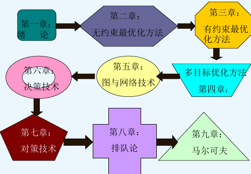 运筹：第一章