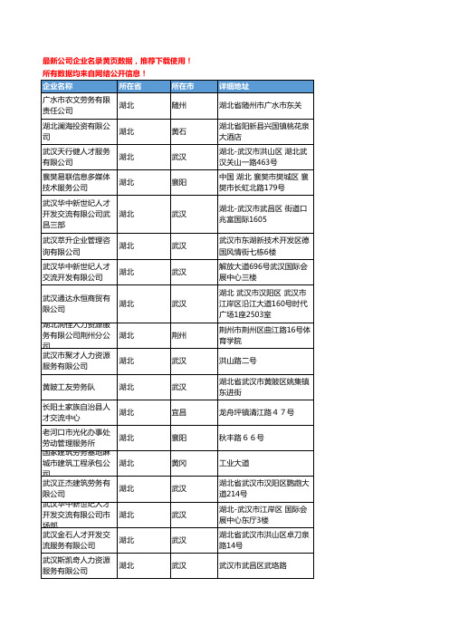 【优质数据】2019新版湖北省人力资源服务工商企业名录黄页大全145家