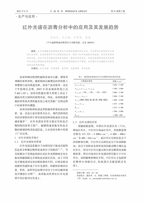 红外光谱在沥青分析中的应用及其发展趋势