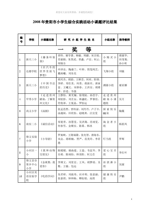 2008年贵阳市小学生综合实践活动小课题评比结果