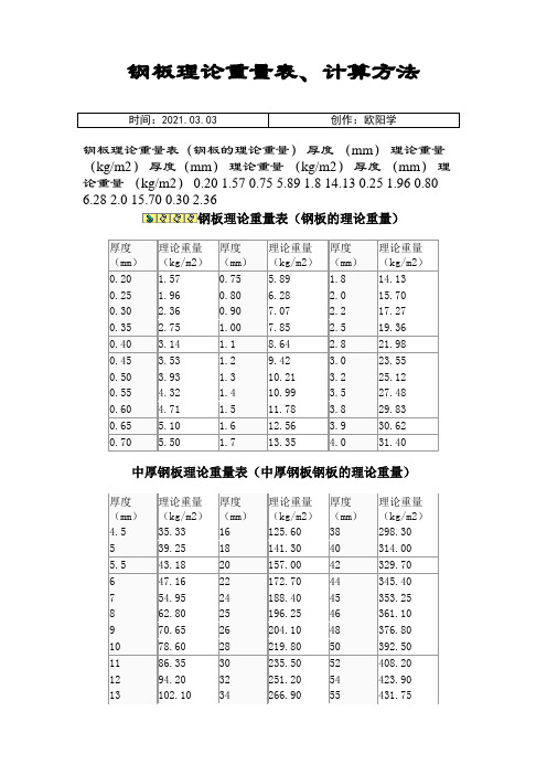 各种钢板规格理论重量一览表之欧阳学创编