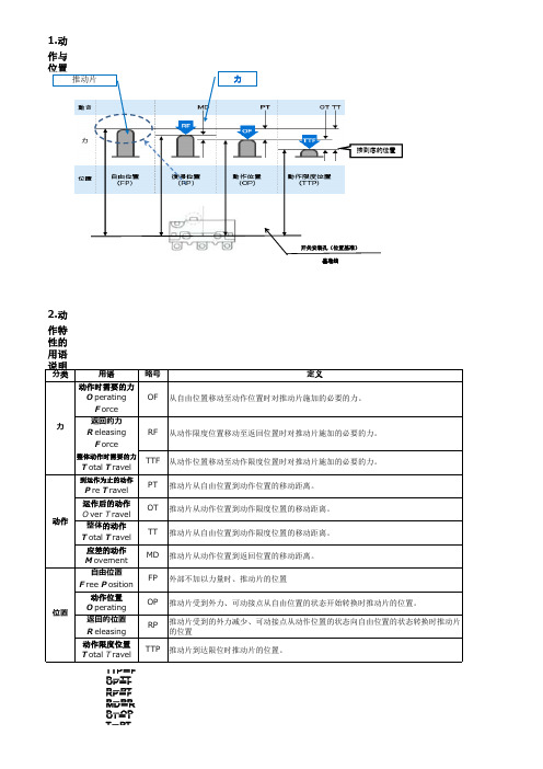 (中文)开关的基础知识