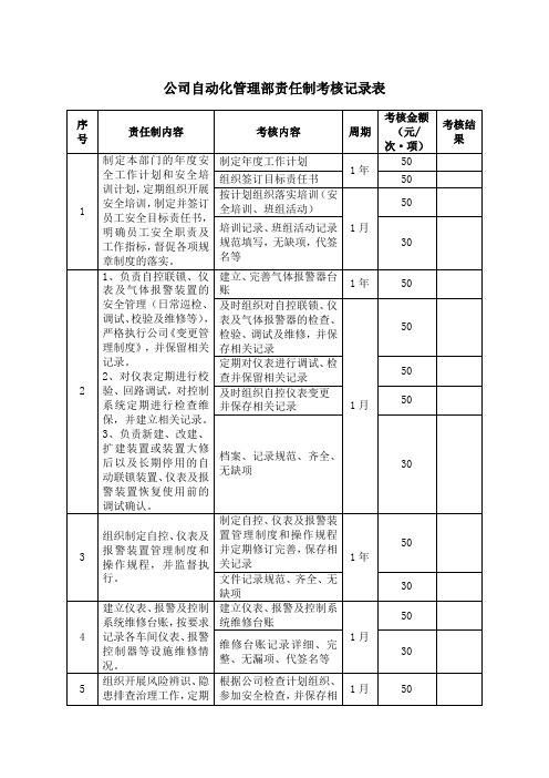 公司自动化管理部责任制考核记录表