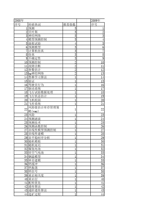 【系统仿真学报】_预测模型_期刊发文热词逐年推荐_20140723