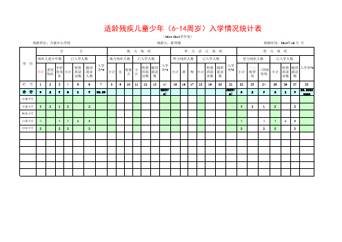 2014-2015年度0-20周岁适龄人口和在校学生情况统计表(万寨乡)