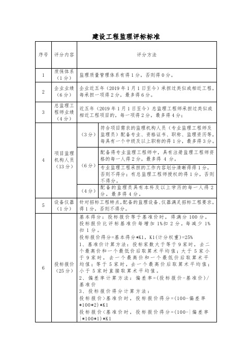 监理招标评分标准