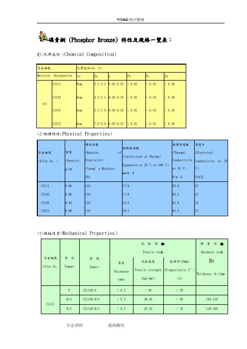 磷青铜特性及规格检验标准