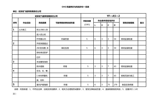 危险源辨识